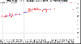 Milwaukee Weather Wind Direction<br>Normalized and Average<br>(24 Hours) (New)