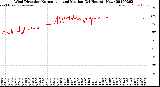 Milwaukee Weather Wind Direction<br>Normalized and Median<br>(24 Hours) (New)