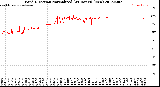 Milwaukee Weather Wind Direction<br>Normalized<br>(24 Hours) (New)