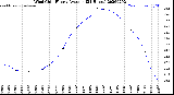 Milwaukee Weather Wind Chill<br>Hourly Average<br>(24 Hours)