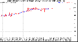 Milwaukee Weather Wind Direction<br>Normalized and Average<br>(24 Hours) (Old)