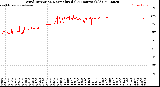 Milwaukee Weather Wind Direction<br>Normalized<br>(24 Hours) (Old)
