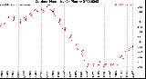 Milwaukee Weather Outdoor Humidity<br>(24 Hours)