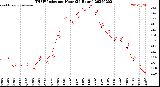 Milwaukee Weather THSW Index<br>per Hour<br>(24 Hours)
