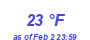 Milwaukee Weather Dewpoint High High Month