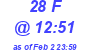 Milwaukee Weather THSW Index High Today