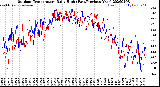 Milwaukee Weather Outdoor Temperature<br>Daily High<br>(Past/Previous Year)