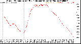 Milwaukee Weather Outdoor Temperature<br>vs Heat Index<br>per Minute<br>(24 Hours)