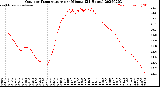 Milwaukee Weather Outdoor Temperature<br>per Minute<br>(24 Hours)