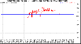 Milwaukee Weather Wind Direction<br>Normalized and Median<br>(24 Hours) (New)