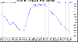 Milwaukee Weather Wind Chill<br>per Minute<br>(24 Hours)