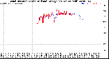 Milwaukee Weather Wind Direction<br>Normalized and Average<br>(24 Hours) (Old)