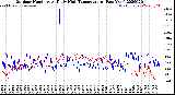 Milwaukee Weather Outdoor Humidity<br>At Daily High<br>Temperature<br>(Past Year)
