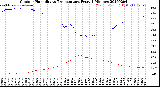 Milwaukee Weather Outdoor Humidity<br>vs Temperature<br>Every 5 Minutes