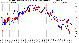 Milwaukee Weather Outdoor Temperature<br>Daily High<br>(Past/Previous Year)