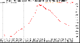 Milwaukee Weather Outdoor Temperature<br>vs Heat Index<br>per Minute<br>(24 Hours)