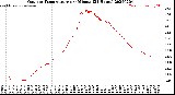 Milwaukee Weather Outdoor Temperature<br>per Minute<br>(24 Hours)