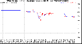 Milwaukee Weather Wind Direction<br>Normalized and Average<br>(24 Hours) (New)