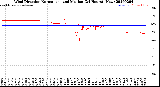 Milwaukee Weather Wind Direction<br>Normalized and Median<br>(24 Hours) (New)