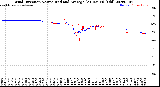 Milwaukee Weather Wind Direction<br>Normalized and Average<br>(24 Hours) (Old)