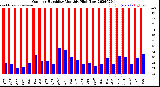 Milwaukee Weather Outdoor Humidity<br>Monthly High/Low