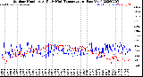 Milwaukee Weather Outdoor Humidity<br>At Daily High<br>Temperature<br>(Past Year)