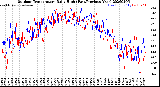 Milwaukee Weather Outdoor Temperature<br>Daily High<br>(Past/Previous Year)