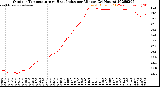 Milwaukee Weather Outdoor Temperature<br>vs Heat Index<br>per Minute<br>(24 Hours)