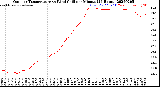 Milwaukee Weather Outdoor Temperature<br>vs Wind Chill<br>per Minute<br>(24 Hours)