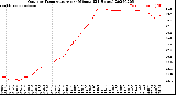 Milwaukee Weather Outdoor Temperature<br>per Minute<br>(24 Hours)