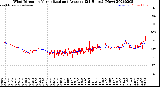 Milwaukee Weather Wind Direction<br>Normalized and Average<br>(24 Hours) (New)