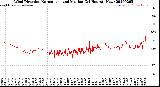 Milwaukee Weather Wind Direction<br>Normalized and Median<br>(24 Hours) (New)