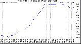 Milwaukee Weather Wind Chill<br>per Minute<br>(24 Hours)