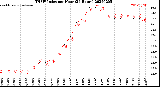 Milwaukee Weather THSW Index<br>per Hour<br>(24 Hours)