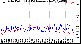 Milwaukee Weather Outdoor Humidity<br>At Daily High<br>Temperature<br>(Past Year)