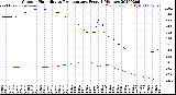 Milwaukee Weather Outdoor Humidity<br>vs Temperature<br>Every 5 Minutes