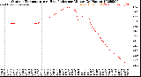 Milwaukee Weather Outdoor Temperature<br>vs Heat Index<br>per Minute<br>(24 Hours)