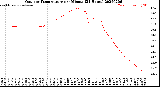 Milwaukee Weather Outdoor Temperature<br>per Minute<br>(24 Hours)