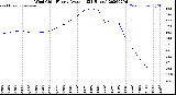 Milwaukee Weather Wind Chill<br>Hourly Average<br>(24 Hours)