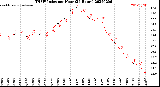 Milwaukee Weather THSW Index<br>per Hour<br>(24 Hours)