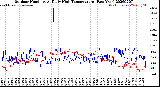 Milwaukee Weather Outdoor Humidity<br>At Daily High<br>Temperature<br>(Past Year)