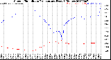 Milwaukee Weather Outdoor Humidity<br>vs Temperature<br>Every 5 Minutes