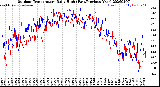 Milwaukee Weather Outdoor Temperature<br>Daily High<br>(Past/Previous Year)