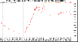 Milwaukee Weather Outdoor Temperature<br>vs Heat Index<br>per Minute<br>(24 Hours)