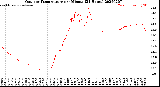 Milwaukee Weather Outdoor Temperature<br>per Minute<br>(24 Hours)