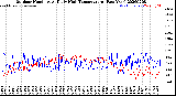 Milwaukee Weather Outdoor Humidity<br>At Daily High<br>Temperature<br>(Past Year)