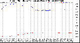 Milwaukee Weather Outdoor Humidity<br>vs Temperature<br>Every 5 Minutes