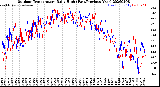 Milwaukee Weather Outdoor Temperature<br>Daily High<br>(Past/Previous Year)