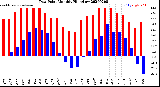 Milwaukee Weather Dew Point<br>Monthly High/Low