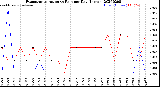 Milwaukee Weather Evapotranspiration<br>vs Rain per Day<br>(Inches)